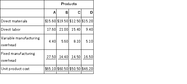 Brown Corporation makes four products in a single facility.These products have the following unit product costs:   Additional data concerning these products are listed below.   The grinding machines are potentially the constraint in the production facility.A total of 10, 500 minutes are available per month on these machines. Direct labor is a variable cost in this company. How many minutes of grinding machine time would be required to satisfy demand for all four products? A) 10, 500 B) 10, 700 C) 11, 000 D) 10, 800
