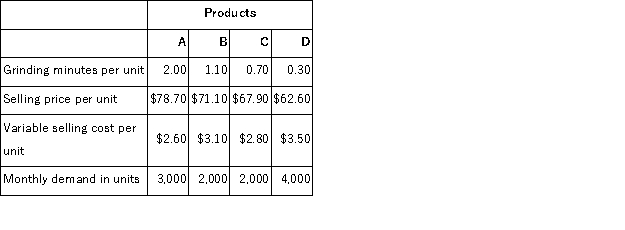 Brown Corporation makes four products in a single facility.These products have the following unit product costs:   Additional data concerning these products are listed below.   The grinding machines are potentially the constraint in the production facility.A total of 10, 500 minutes are available per month on these machines. Direct labor is a variable cost in this company. How many minutes of grinding machine time would be required to satisfy demand for all four products? A) 10, 500 B) 10, 700 C) 11, 000 D) 10, 800