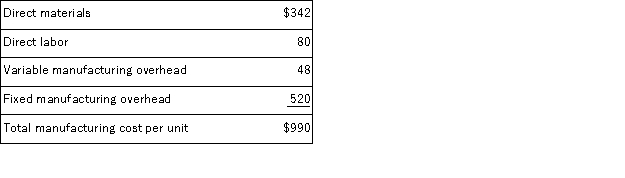 Hanson Inc. , makes 1, 000 units per year of a part called a prositron for use in one of its products.Data concerning the unit production costs of the prositron follow:   An outside supplier has offered to sell Hanson, Inc.all of the prositrons it requires.If Hanson, Inc.decided to discontinue making the prositrons, 10% of the above fixed manufacturing overhead costs could be avoided. Required: a.Assume Hanson, Inc.has no alternative use for the facilities presently devoted to production of the prositrons.If the outside supplier offers to sell the prositrons for $850 each, should Hanson, Inc.accept the offer? Fully support your answer with appropriate calculations. b.Assume that Hanson, Inc.could use the facilities presently devoted to production of the prositrons to expand production of another product that would yield an additional contribution margin of $50, 000 annually.What is the maximum price Hanson, Inc.should be willing to pay the outside supplier for prositrons?