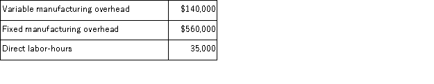 Bulan Inc.makes a range of products.The company's predetermined overhead rate is $20 per direct labor-hour, which was calculated using the following budgeted data:   Component T6 is used in one of the company's products.The unit product cost of the component according to the company's cost accounting system is determined as follows:   An outside supplier has offered to supply component T6 for $101 each.The outside supplier is known for quality and reliability.Assume that direct labor is a variable cost, variable manufacturing overhead is really driven by direct labor-hours, and total fixed manufacturing overhead would not be affected by this decision.Bulan chronically has idle capacity. Required: Is the offer from the outside supplier financially attractive? Why?