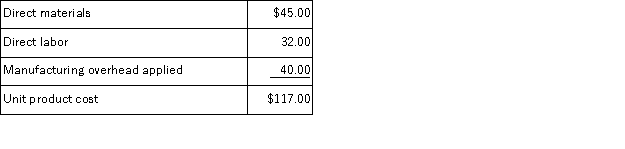 Bulan Inc.makes a range of products.The company's predetermined overhead rate is $20 per direct labor-hour, which was calculated using the following budgeted data:   Component T6 is used in one of the company's products.The unit product cost of the component according to the company's cost accounting system is determined as follows:   An outside supplier has offered to supply component T6 for $101 each.The outside supplier is known for quality and reliability.Assume that direct labor is a variable cost, variable manufacturing overhead is really driven by direct labor-hours, and total fixed manufacturing overhead would not be affected by this decision.Bulan chronically has idle capacity. Required: Is the offer from the outside supplier financially attractive? Why?