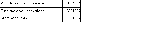Pilgrim Corporation makes a range of products.The company's predetermined overhead rate is $23 per direct labor-hour, which was calculated using the following budgeted data:   Management is considering a special order for 800 units of product N89E at $69 each.The normal selling price of product N89E is $88 and the unit product cost is determined as follows:   If the special order were accepted, normal sales of this and other products would not be affected.The company has ample excess capacity to produce the additional units.Assume that direct labor is a variable cost, variable manufacturing overhead is really driven by direct labor-hours, and total fixed manufacturing overhead would not be affected by the special order. Required: If the special order were accepted, what would be the impact on the company's overall profit?
