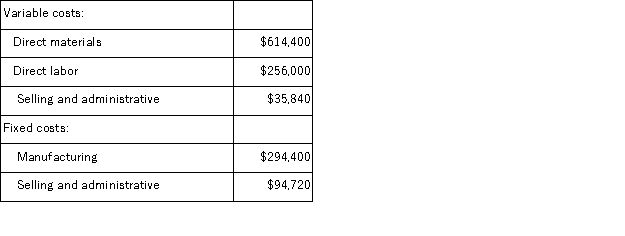 Albertine Co.manufactures and sells trophies for winners of athletic and other events.Its manufacturing plant has the capacity to produce 16, 000 trophies each month;current monthly production is 12, 800 trophies.The company normally charges $113 per trophy.Cost data for the current level of production are shown below:   The company has just received a special one-time order for 1, 200 trophies at $61 each.For this particular order, no variable selling and administrative costs would be incurred.This order would also have no effect on fixed costs. Required: Should the company accept this special order? Why?