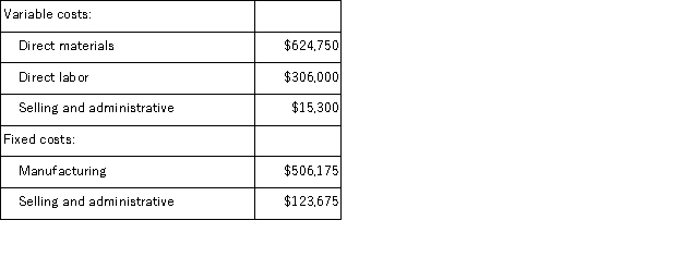 Adamyan Co.manufactures and sells medals for winners of athletic and other events.Its manufacturing plant has the capacity to produce 15, 000 medals each month;current monthly production is 12, 750 medals.The company normally charges $120 per medal.Cost data for the current level of production are shown below:   The company has just received a special one-time order for 700 medals at $83 each.For this particular order, no variable selling and administrative costs would be incurred.This order would also have no effect on fixed costs. Required: Should the company accept this special order? Why?