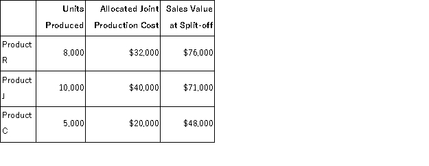 Benjamin Signal Company produces products R, J, and C from a joint production process.Each product may be sold at the split-off point or be processed further.Joint production costs of $92, 000 per year are allocated to the products based on the relative number of units produced.Data for Benjamin's operations for the current year are as follows:   Product R can be processed beyond the split-off point for an additional cost of $26, 000 and can then be sold for $105, 000.Product J can be processed beyond the split-off point for an additional cost of $38, 000 and can then be sold for $117, 000.Product C can be processed beyond the split-off point for an additional cost of $12, 000 and can then be sold for $57, 000. Required: Which products should be processed beyond the split-off point?