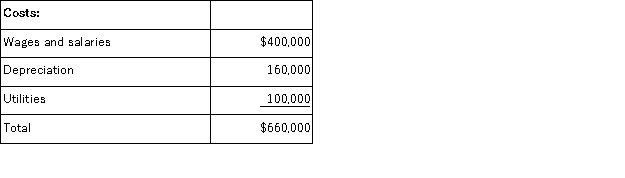 Poskey Corporation uses an activity-based costing system with three activity cost pools.The company has provided the following data concerning its costs and its activity based costing system:     How much cost, in total, would be allocated in the first-stage allocation to the Assembly activity cost pool? A) $187, 000 B) $264, 000 C) $217, 000 D) $165, 000