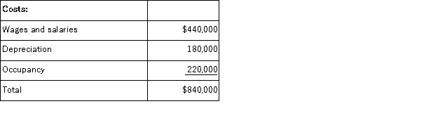 Futter Corporation uses an activity-based costing system with three activity cost pools.The company has provided the following data concerning its costs:   The distribution of resource consumption across the three activity cost pools is given below:   How much cost, in total, would be allocated in the first-stage allocation to the Fabricating activity cost pool? A) $84, 000 B) $300, 000 C) $238, 000 D) $462, 000