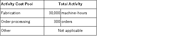 Hochberg Corporation uses an activity-based costing system with the following three activity cost pools:   The Other activity cost pool is used to accumulate costs of idle capacity and organization-sustaining costs. The company has provided the following data concerning its costs:   The distribution of resource consumption across activity cost pools is given below:   The activity rate for the Fabrication activity cost pool is closest to: A) $5.30 per machine-hour B) $3.60 per machine-hour C) $7.20 per machine-hour D) $4.80 per machine-hour