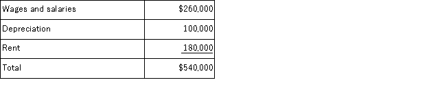Laguna Corporation has provided the following data concerning its overhead costs for the coming year:   The company has an activity-based costing system with the following three activity cost pools and estimated activity for the coming year:   The Other activity cost pool does not have a measure of activity;it is used to accumulate costs of idle capacity and organization-sustaining costs. The distribution of resource consumption across activity cost pools is given below:   The activity rate for the Order Processing activity cost pool is closest to: A) $415 per order B) $405 per order C) $495 per order D) $270 per order