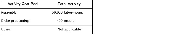 Laguna Corporation has provided the following data concerning its overhead costs for the coming year:   The company has an activity-based costing system with the following three activity cost pools and estimated activity for the coming year:   The Other activity cost pool does not have a measure of activity;it is used to accumulate costs of idle capacity and organization-sustaining costs. The distribution of resource consumption across activity cost pools is given below:   The activity rate for the Order Processing activity cost pool is closest to: A) $415 per order B) $405 per order C) $495 per order D) $270 per order