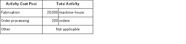 Hettich Corporation uses an activity-based costing system with the following three activity cost pools:   The Other activity cost pool is used to accumulate costs of idle capacity and organization-sustaining costs. The company has provided the following data concerning its costs:   The distribution of resource consumption across activity cost pools is given below:   The activity rate for the Order Processing activity cost pool is closest to: A) $1, 400 per order B) $1, 600 per order C) $1, 150 per order D) $800 per order