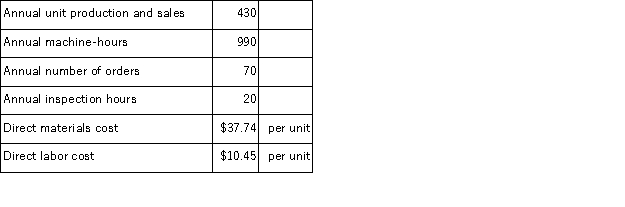 Ravelo Corporation has provided the following data from its activity-based costing system:   Data concerning the company's product L19B appear below:   According to the activity-based costing system, the average cost of product L19B is closest to: A) $48.19 per unit B) $82.31 per unit C) $85.56 per unit D) $77.53 per unit