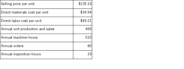 Rosenbrook Corporation has provided the following data from its activity-based costing system:   Data concerning one of the company's products, Product H73N, appear below:   According to the activity-based costing system, the product margin for product H73N is: A) $7, 275.90 B) $6, 661.90 C) $18, 837.00 D) $8, 425.90