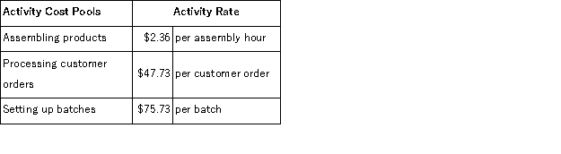 Bera Corporation uses the following activity rates from its activity-based costing to assign overhead costs to products:   Data for one of the company's products follow:   How much overhead cost would be assigned to Product Q79P using the activity-based costing system? A) $7, 119.92 B) $43, 659.54 C) $4, 770.99 D) $125.82
