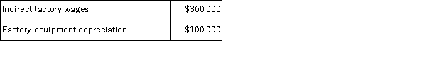 Ort Corporation has provided the following data from its activity-based costing accounting system:   Distribution of Resource Consumption across Activity Cost Pools:   The  Other  activity cost pool consists of the costs of idle capacity and organization-sustaining costs that are not assigned to products. How much indirect factory wages and factory equipment depreciation cost would NOT be assigned to products using the activity-based costing system? A) $56, 000 B) $100, 000 C) $360, 000 D) $0