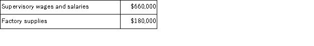 Conely Corporation has provided the following data from its activity-based costing accounting system:   Distribution of Resource Consumption across Activity Cost Pools:   The  Other  activity cost pool consists of the costs of idle capacity and organization-sustaining costs that are not assigned to products. How much supervisory wages and salaries and factory supplies cost would NOT be assigned to products using the activity-based costing system? A) $0 B) $102, 000 C) $180, 000 D) $660, 000
