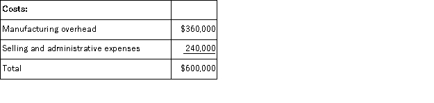 Dideda Corporation uses an activity-based costing system with three activity cost pools.The company has provided the following data concerning its costs and its activity based costing system:     The  Other  activity cost pool consists of the costs of idle capacity and organization-sustaining costs. You have been asked to complete the first-stage allocation of costs to the activity cost pools. How much cost, in total, would be allocated in the first-stage allocation to the Order Size activity cost pool? A) $150, 000 B) $360, 000 C) $255, 000 D) $234, 000