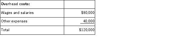 Forse Florist specializes in large floral bouquets for hotels and other commercial spaces.The company has provided the following data concerning its annual overhead costs and its activity based costing system:     The  Other  activity cost pool consists of the costs of idle capacity and organization-sustaining costs. The amount of activity for the year is as follows:   What would be the total overhead cost per bouquet according to the activity based costing system? In other words, what would be the overall activity rate for the making bouquets activity cost pool? (Round to the nearest whole cent. )  A) $0.90 B) $1.05 C) $1.20 D) $1.10