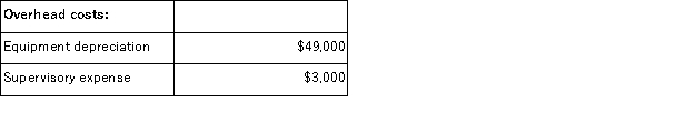 Betterton Corporation uses an activity based costing system to assign overhead costs to products.In the first stage, two overhead costs-equipment depreciation and supervisory expense-are allocated to three activity cost pools-Machining, Order Filling, and Other-based on resource consumption.Data to perform these allocations appear below:     In the second stage, Machining costs are assigned to products using machine-hours (MHs) and Order Filling costs are assigned to products using the number of orders.The costs in the Other activity cost pool are not assigned to products.Activity data for the company's two products follow:   What is the overhead cost assigned to Product A8 under activity-based costing? A) $3, 720 B) $3, 975 C) $26, 000 D) $7, 695