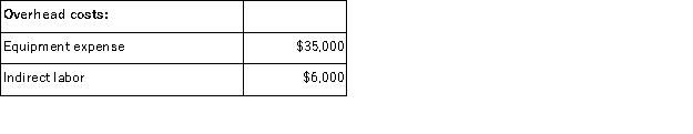 Manton Corporation uses an activity based costing system to assign overhead costs to products.In the first stage, two overhead costs-equipment expense and indirect labor-are allocated to the three activity cost pools-Processing, Supervising, and Other-based on resource consumption.Data to perform these allocations appear below:     In the second stage, Processing costs are assigned to products using machine-hours (MHs) and Supervising costs are assigned to products using the number of batches.The costs in the Other activity cost pool are not assigned to products.Activity data for the company's two products follow:   The activity rate for the Processing activity cost pool under activity-based costing is closest to: A) $2.16 per MH B) $2.10 per MH C) $4.10 per MH D) $1.00 per MH