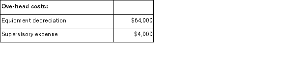 Vontungeln Corporation uses activity-based costing to compute product margins.In the first stage, the activity-based costing system allocates two overhead accounts-equipment depreciation and supervisory expense-to three activity cost pools-Machining, Order Filling, and Other-based on resource consumption.Data to perform these allocations appear below:     In the second stage, Machining costs are assigned to products using machine-hours (MHs) and Order Filling costs are assigned to products using the number of orders.The costs in the Other activity cost pool are not assigned to products.   Finally, sales and direct cost data are combined with Machining and Order Filling costs to determine product margins.   How much overhead cost is allocated to the Machining activity cost pool under activity-based costing in the first stage of allocation? A) $32, 000 B) $16, 000 C) $400 D) $32, 400