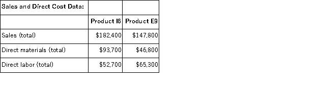 Vontungeln Corporation uses activity-based costing to compute product margins.In the first stage, the activity-based costing system allocates two overhead accounts-equipment depreciation and supervisory expense-to three activity cost pools-Machining, Order Filling, and Other-based on resource consumption.Data to perform these allocations appear below:     In the second stage, Machining costs are assigned to products using machine-hours (MHs) and Order Filling costs are assigned to products using the number of orders.The costs in the Other activity cost pool are not assigned to products.   Finally, sales and direct cost data are combined with Machining and Order Filling costs to determine product margins.   How much overhead cost is allocated to the Machining activity cost pool under activity-based costing in the first stage of allocation? A) $32, 000 B) $16, 000 C) $400 D) $32, 400