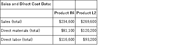 Lake Corporation has an activity-based costing system with three activity cost pools-Processing, Supervising, and Other.In the first stage allocations, costs in the two overhead accounts, equipment expense and indirect labor, are allocated to the three activity cost pools based on resource consumption.Data used in the first stage allocations follow:     Processing costs are assigned to products using machine-hours (MHs) and Supervising costs are assigned to products using the number of batches.The costs in the Other activity cost pool are not assigned to products.Activity data for the company's two products follow:   Finally, the costs of Processing and Supervising are combined with the following sales and direct cost data to determine product margins.   The activity rate for the Supervising activity cost pool under activity-based costing is closest to: A) $6.67 per batch B) $4.00 per batch C) $21.20 per batch D) $100.00 per batch
