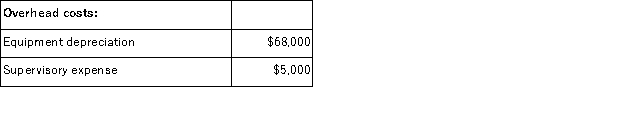 Keske Corporation has an activity-based costing system with three activity cost pools-Machining, Order Filling, and Other.In the first stage allocations, costs in the two overhead accounts, equipment depreciation and supervisory expense, are allocated to the three activity cost pools based on resource consumption.Data used in the first stage allocations follow:     Machining costs are assigned to products using machine-hours (MHs) and Order Filling costs are assigned to products using the number of orders.The costs in the Other activity cost pool are not assigned to products.Activity data for the company's two products follow:   Finally, the costs of Machining and Order Filling are combined with the following sales and direct cost data to determine product margins.   What is the product margin for Product L6 under activity-based costing? A) $8, 406 B) $20, 266 C) $51, 600 D) $41, 100