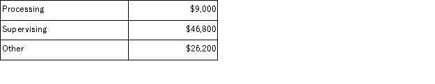 Zumbrunnen Corporation uses activity-based costing to compute product margins.Overhead costs have already been allocated to the company's three activity cost pools-Processing, Supervising, and Other.The costs in those activity cost pools appear below:   Processing costs are assigned to products using machine-hours (MHs) and Supervising costs are assigned to products using the number of batches.The costs in the Other activity cost pool are not assigned to products.Activity data appear below:   Finally, sales and direct cost data are combined with Processing and Supervising costs to determine product margins.   What is the product margin for Product H2 under activity-based costing? A) $28, 000 B) -$10, 840 C) $6, 820 D) $27, 700