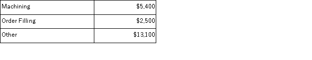 Stroth Corporation uses activity-based costing to compute product margins.Overhead costs have already been allocated to the company's three activity cost pools-Machining, Order Filling, and Other.The costs in those activity cost pools appear below:   Machining costs are assigned to products using machine-hours (MHs) and Order Filling costs are assigned to products using the number of orders.The costs in the Other activity cost pool are not assigned to products.Activity data appear below:   Finally, sales and direct cost data are combined with Machining and Order Filling costs to determine product margins.   What is the product margin for Product C4 under activity-based costing? A) $2, 958 B) -$1, 000 C) $9, 500 D) $4, 208