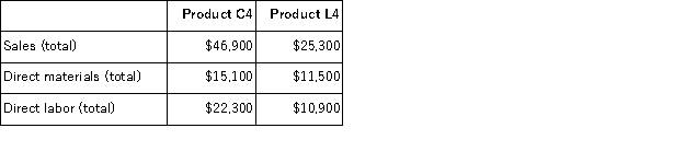 Stroth Corporation uses activity-based costing to compute product margins.Overhead costs have already been allocated to the company's three activity cost pools-Machining, Order Filling, and Other.The costs in those activity cost pools appear below:   Machining costs are assigned to products using machine-hours (MHs) and Order Filling costs are assigned to products using the number of orders.The costs in the Other activity cost pool are not assigned to products.Activity data appear below:   Finally, sales and direct cost data are combined with Machining and Order Filling costs to determine product margins.   What is the product margin for Product C4 under activity-based costing? A) $2, 958 B) -$1, 000 C) $9, 500 D) $4, 208
