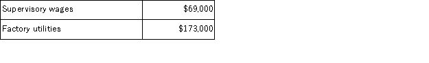 The following data have been provided by Kilmartin Corporation from its activity-based costing accounting system:   Distribution of Resource Consumption across Activity Cost Pools:   The  Other  activity cost pool consists of the costs of idle capacity and organization-sustaining costs that are not assigned to products. Required: a.Determine the total amount of supervisory wages and factory utilities costs that would be allocated to the Machining activity cost pool.Show your work! b.Determine the total amount of supervisory wages and factory utilities costs that would NOT be assigned to products.Show your work!
