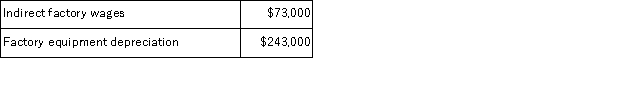 Schulenburg Corporation has provided the following data from its activity-based costing accounting system:   Distribution of Resource Consumption across Activity Cost Pools:   The  Other  activity cost pool consists of the costs of idle capacity and organization-sustaining costs that are not assigned to products. Required: a.Determine the total amount of indirect factory wages and factory equipment depreciation costs that would be allocated to the Product Processing activity cost pool.Show your work! b.Determine the total amount of indirect factory wages and factory equipment depreciation costs that would NOT be assigned to products.Show your work!