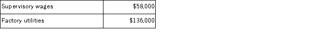 Brannum Corporation has provided the following data from its activity-based costing accounting system:   Distribution of Resource Consumption across Activity Cost Pools:   The  Other  activity cost pool consists of the costs of idle capacity and organization-sustaining costs that are not assigned to products. Required: a.Determine the total amount of supervisory wages and factory utilities costs that would be allocated to the Unit Processing activity cost pool.Show your work! b.Determine the total amount of supervisory wages and factory utilities costs that would NOT be assigned to products.Show your work!