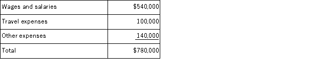 Fife & Jones PLC, a consulting firm, uses an activity-based costing in which there are three activity cost pools.The company has provided the following data concerning its costs and its activity based costing system: Costs:   Distribution of resource consumption:   Required: a.How much cost, in total, would be allocated to the Working On Engagements activity cost pool? b.How much cost, in total, would be allocated to the Business Development activity cost pool? c.How much cost, in total, would be allocated to the Other activity cost pool?