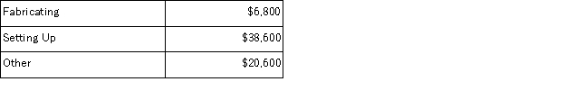 Foradori Corporation's activity-based costing system has three activity cost pools-Fabricating, Setting Up, and Other.The company's overhead costs have already been allocated to these cost pools as follows:   Costs in the Fabricating cost pool are assigned to products based on machine-hours (MHs)and costs in the Setting Up cost pool are assigned to products based on the number of batches.Costs in the Other cost pool are not assigned to products.The following table shows the machine-hours and number of batches associated with each of the company's two products:   Required: Calculate activity rates for each activity cost pool using activity-based costing.