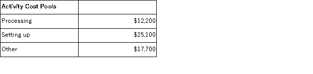Wasden Corporation has an activity-based costing system with three activity cost pools-Processing, Setting Up, and Other.Costs in the Processing cost pool are assigned to products based on machine-hours (MHs)and costs in the Setting Up cost pool are assigned to products based on the number of batches.Costs in the Other cost pool are not assigned to products.Data concerning the two products and the company's costs and activity-based costing system appear below:       Required: a.Calculate activity rates for each activity cost pool using activity-based costing. b.Determine the amount of overhead cost that would be assigned to each product using activity-based costing. c.Determine the product margins for each product using activity-based costing.