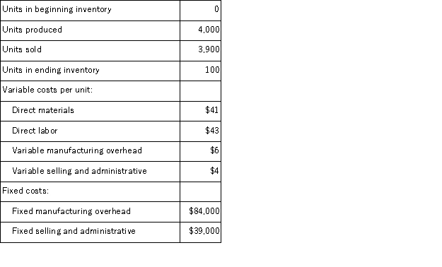 <strong>A manufacturing company that produces a single product has provided the following data concerning its most recent month of operations: What is the variable costing unit product cost for the month?</strong> A)$94 per unit B)$115 per unit C)$90 per unit D)$111 per unit