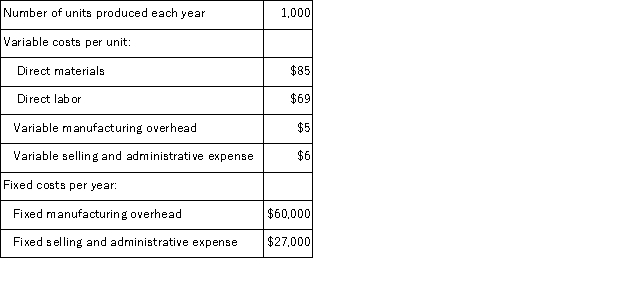 <strong>Ragins Corporation produces a single product and has the following cost structure: The absorption costing unit product cost is:</strong> A)$219 per unit B)$154 per unit C)$159 per unit D)$252 per unit