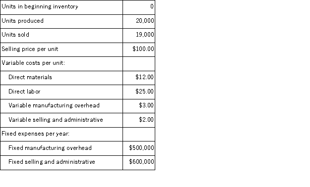 The following data pertain to last year's operations at Tredder Corporation, a company that produces a single product:   What was the absorption costing net operating income last year? A) $12, 000 B) $57, 000 C) $2, 000 D) $27, 000