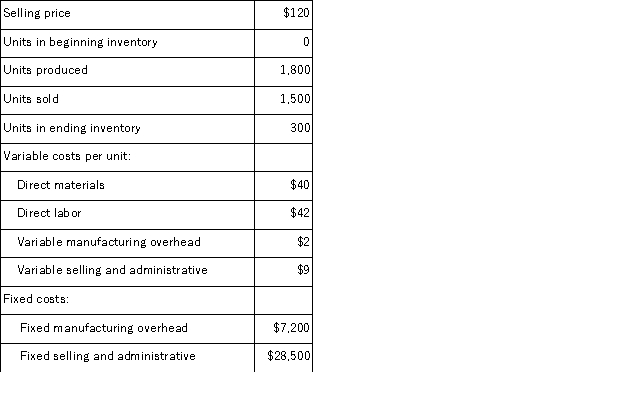 Delvin Corporation, which has only one product, has provided the following data concerning its most recent month of operations:   What is the total period cost for the month under the absorption costing? A) $42, 000 B) $7, 200 C) $49, 200 D) $28, 500
