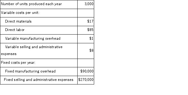Hossack Corporation produces a single product and has the following cost structure:   The unit product cost under absorption costing is: A) $231 per unit B) $103 per unit C) $133 per unit D) $102 per unit