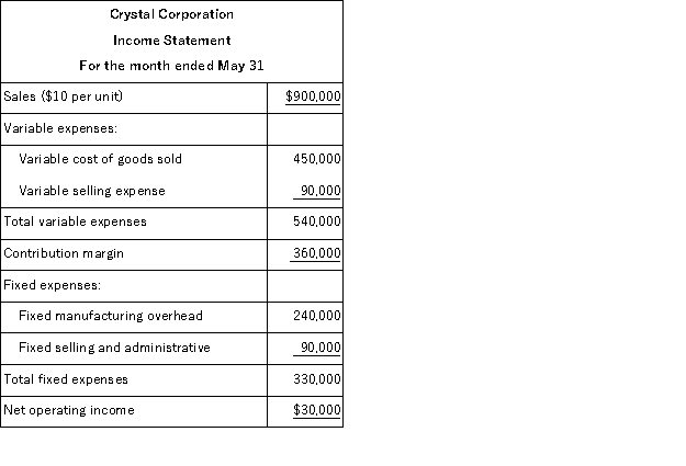 Crystal Corporation produces a single product.The company's variable costing income statement for the month of May appears below:   The company produced 80, 000 units in May and the beginning inventory consisted of 25, 000 units.Variable production costs per unit and total fixed costs have remained constant over the past several months. The value of the company's inventory on May 31 under absorption costing would be: A) $120, 000 B) $90, 000 C) $75, 000 D) $60, 000