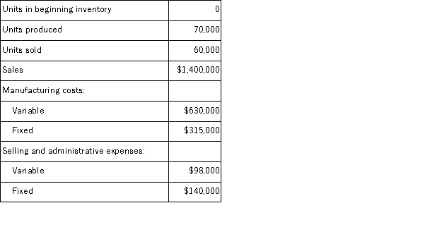 Peterson Corporation produces a single product.Data from the company's records for last year follow:   Under variable costing, net operating income would be: A) $217, 000 B) $307, 000 C) $352, 000 D) $374, 500