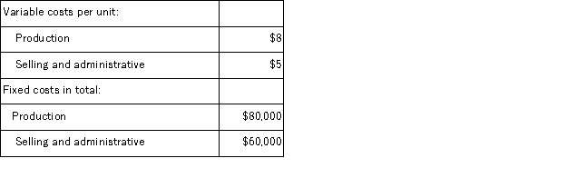 Johnston Corporation manufactures a single product that it sells for $30 per unit.The company has the following cost structure:   Last year there was no beginning inventory.During the year, 20, 000 units were produced and 17, 000 units were sold. Under absorption costing, the unit product cost would be: A) $20 per unit B) $12 per unit C) $13 per unit D) $8 per unit