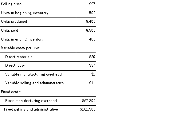 Khanam Corporation, which has only one product, has provided the following data concerning its most recent month of operations:   The company produces the same number of units every month, although the sales in units vary from month to month.The company's variable costs per unit and total fixed costs have been constant from month to month. What is the net operating income for the month under variable costing? A) $8, 500 B) $9, 300 C) $3, 200 D) $15, 100