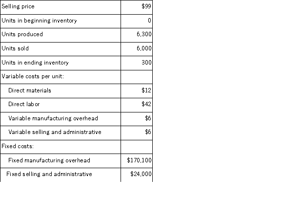 Aaker Corporation, which has only one product, has provided the following data concerning its most recent month of operations:   What is the total period cost for the month under variable costing? A) $230, 100 B) $194, 100 C) $170, 100 D) $60, 000