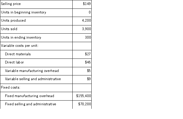Iancu Corporation, which has only one product, has provided the following data concerning its most recent month of operations:   What is the net operating income for the month under variable costing? A) $27, 300 B) $16, 200 C) $(7, 200)  D) $11, 100