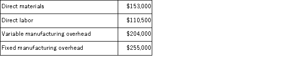 Harris Corporation produces a single product.Last year, Harris manufactured 17, 000 units and sold 13, 000 units.Production costs for the year were as follows:   Sales were $780, 000 for the year, variable selling and administrative expenses were $88, 400, and fixed selling and administrative expenses were $170, 000.There was no beginning inventory.Assume that direct labor is a variable cost. Under variable costing, the company's net operating income for the year would be: A) $60, 000 higher than under absorption costing B) $108, 000 higher than under absorption costing C) $108, 000 lower than under absorption costing D) $60, 000 lower than under absorption costing