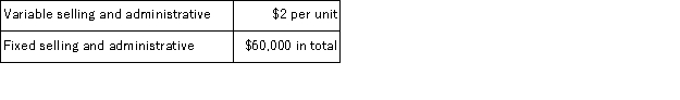 During its first year of operations, Carlos Manufacturing Corporation incurred the following costs to produce 8, 000 units of its only product:   The company also incurred the following costs in selling 7, 500 units of product during its first year:   Assume that direct labor is a variable cost. Under variable costing, what is the total cost that would be assigned to Carlos' finished goods inventory at the end of the first year of operations? A) $15, 000 B) $42, 125 C) $44, 000 D) $14, 000